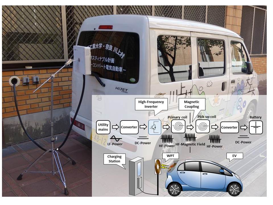 Development of Wireless EV Charging System (Kawakami-mura Eco Project)