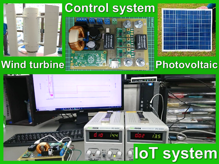 Development of novel control systems for renewable energy sources.