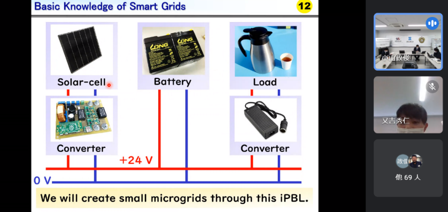 Lecture about Smart Grids
