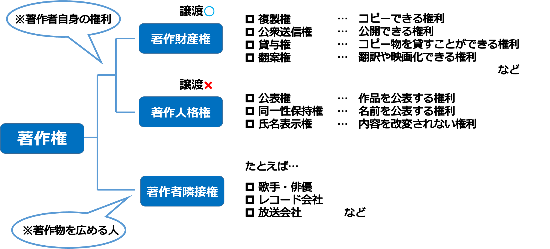 画像：さまざまな権利