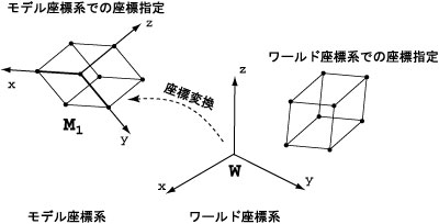 Opengl勉強会用 資料のページ