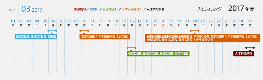 入試カレンダー：3月（2016）