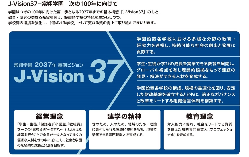 常翔学園　J-Vision37