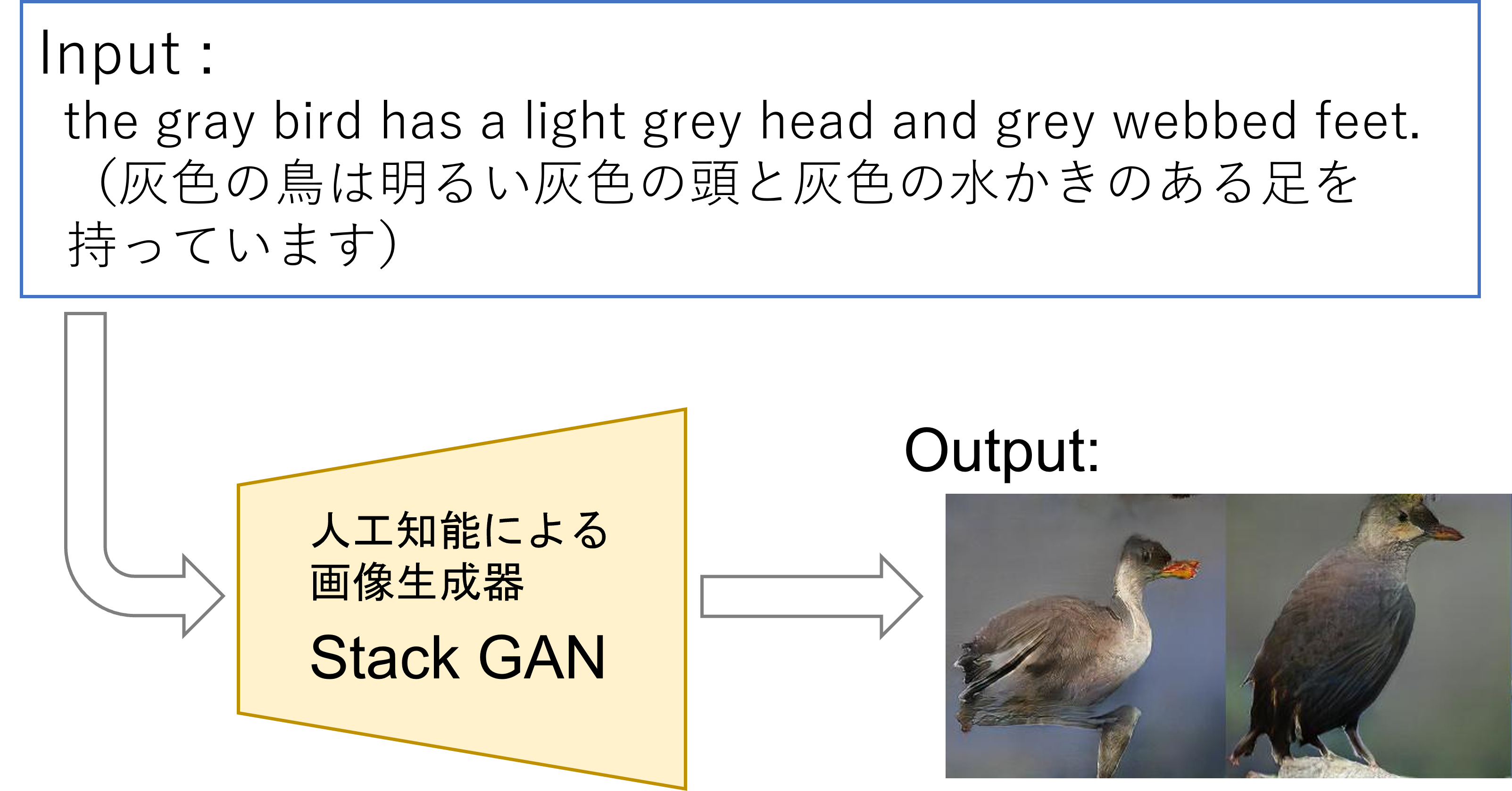 StackGANを用いたテキスト入力に基づく画像生成