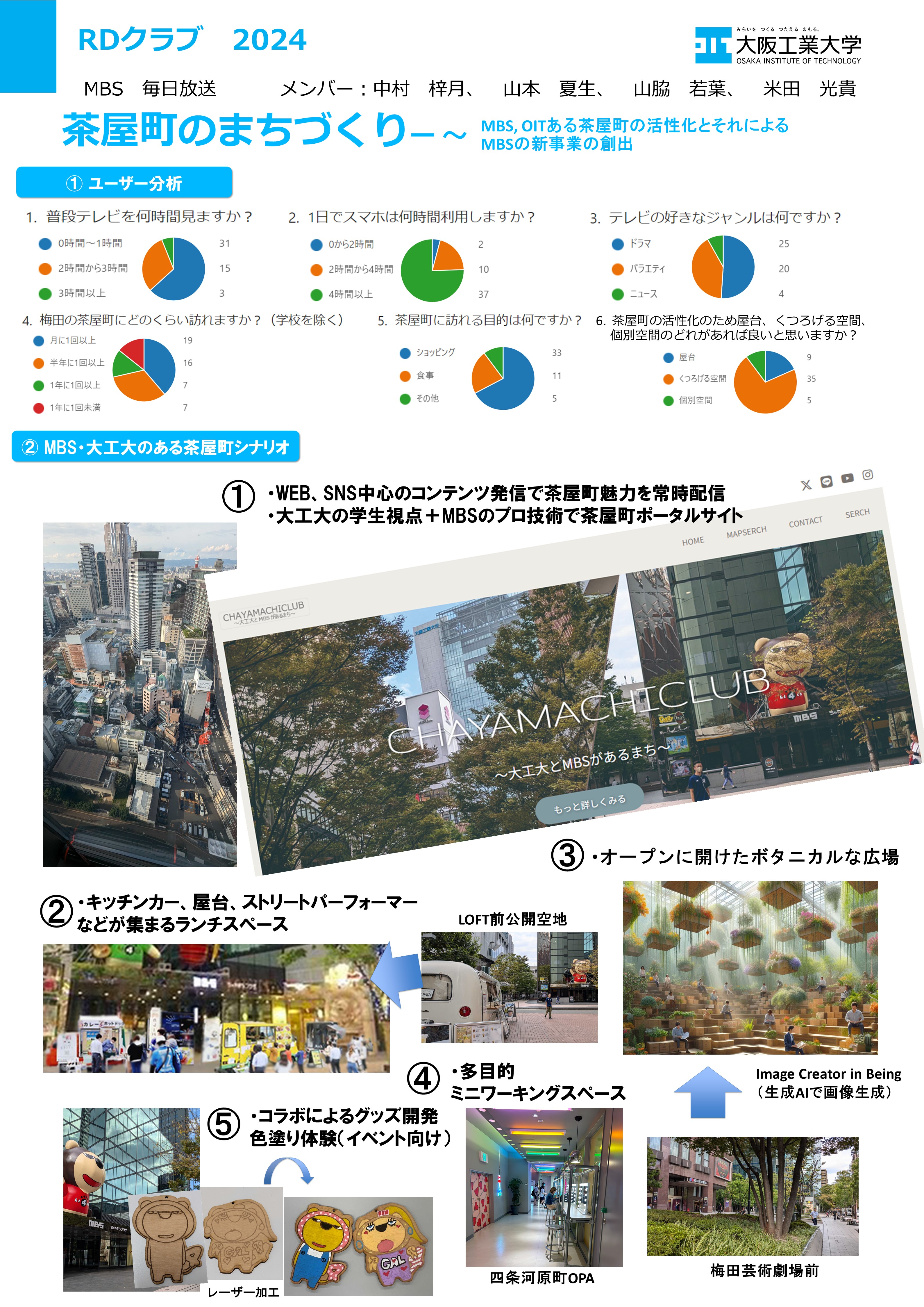 株式会社毎日放送