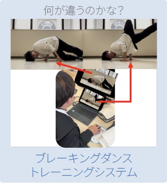 写真：ブレーキングダンストレーニングシステム