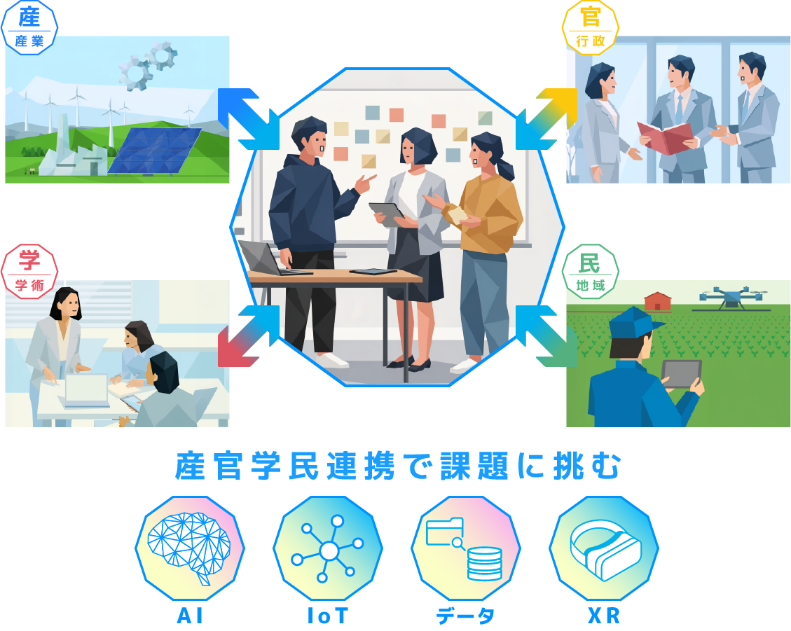 AI・IoT・データ・XRを活用して、産業・行政・学術・地域の「産官学民」連携で課題に挑みます