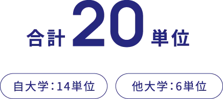合計20単位(自大学で14単位、他大学で6単位)