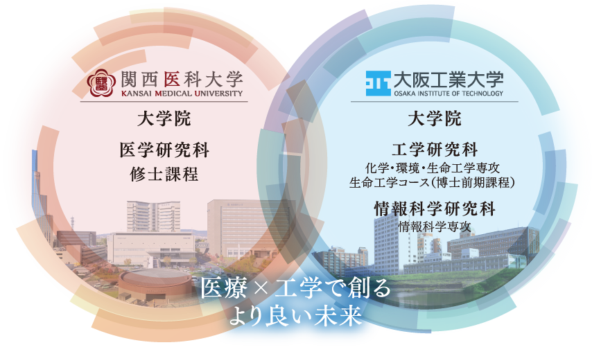 関西医科大学　大学院の「医学研究科修士課程」と大阪工業大学　大学院の「工学研究科（化学・環境・生命工学専攻、生命工学コース（修士課程））、情報科学研究科（情報科学専攻）」が連携し、医療×工学でより良い未来を創ります。