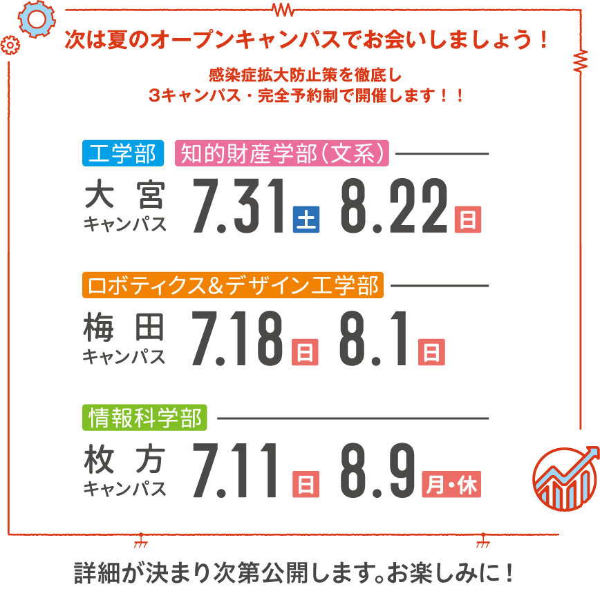 次は夏のオープンキャンパスでお会いしましょう！