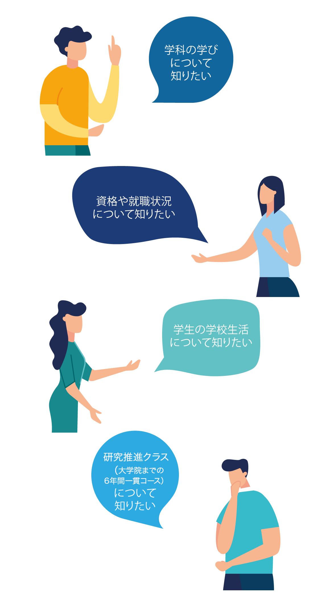 相談内容の例