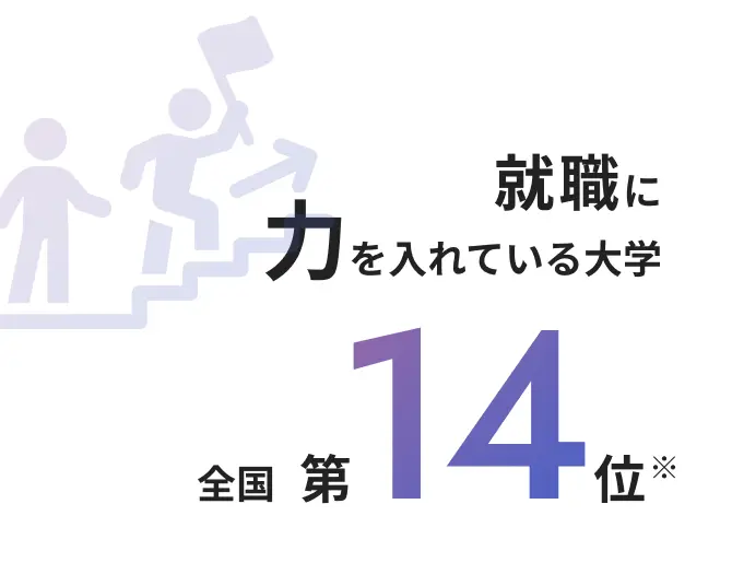 就職にカを入れている大学 全国第14位※