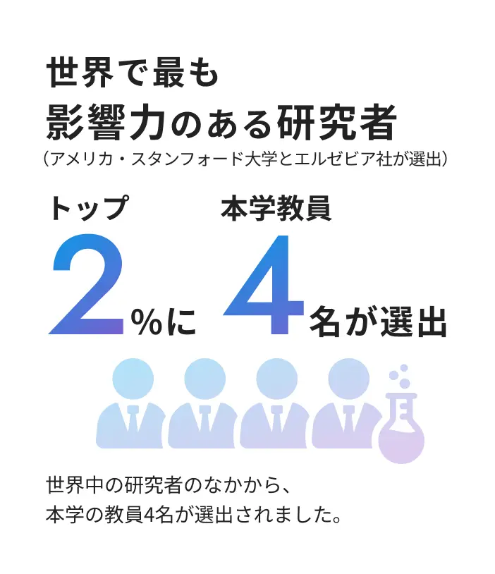 世界で最も影響力のある研究者（アメリカ・スタンフォード大学とエルゼビア社が選出） トップ2%に本学教員4名が選出 世界中の研究者のなかから、本学の教員4名が選出されました。