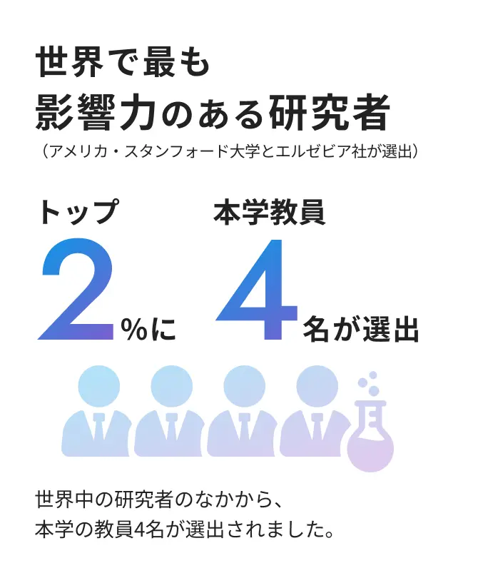 世界で最も影響力のある研究者（アメリカ・スタンフォード大学とエルゼビア社が選出） トップ2%に本学教員4名が選出 世界中の研究者のなかから、本学の教員4名が選出されました。