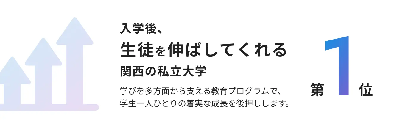 入学後、生徒を伸ばしてくれる関西の私立大学 第1位 学びを多方面から支える教育プログラムで、学生一人ひとりの着実な成長を後押しします。