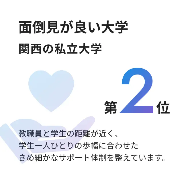 面倒見が良い大学 関西の私立大学 第2位。教職員と学生の距離が近く、学生一人ひとりの歩幅に合わせたきめ細かなサポート体制を整えています。