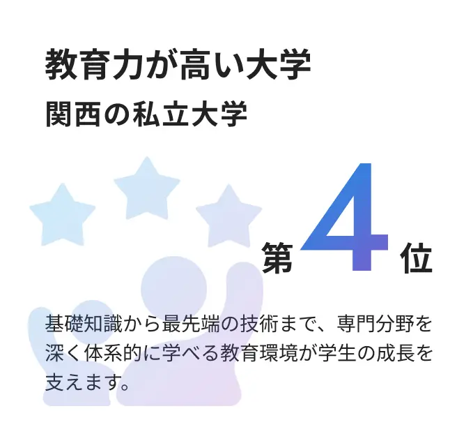 教育力が高い大学 関西の私立大学 第4位。基礎知識から最先端の技術まで、専門分野を深く体系的に学べる教育環境が学生の成長を支えます。