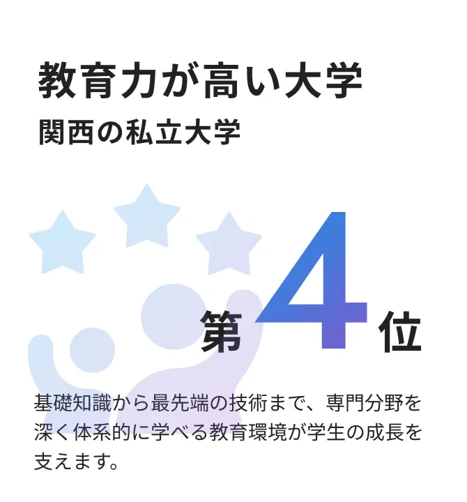 教育力が高い大学 関西の私立大学 第4位。基礎知識から最先端の技術まで、専門分野を深く体系的に学べる教育環境が学生の成長を支えます。
