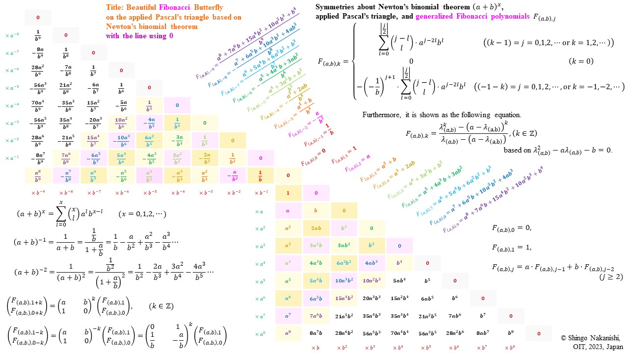 Fig. 112 Harmonies and symmetries about Newton's binomial theorem, applied Pascal's triangle, and generalized Fibonacci sequences with the line using zero (2023)