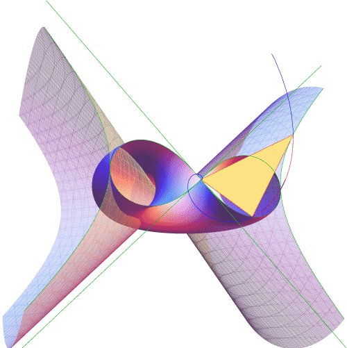 Fig. 77 トーラスと円錐に沿ったレムニスケートと双曲線と等角螺旋 (2022)