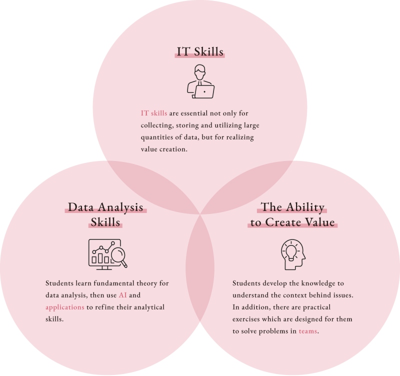 Department of Data Science