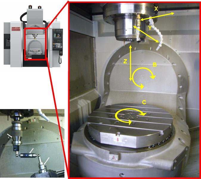 State-of-the-art 5-axis machining center and accuracy measurement (bottom left)