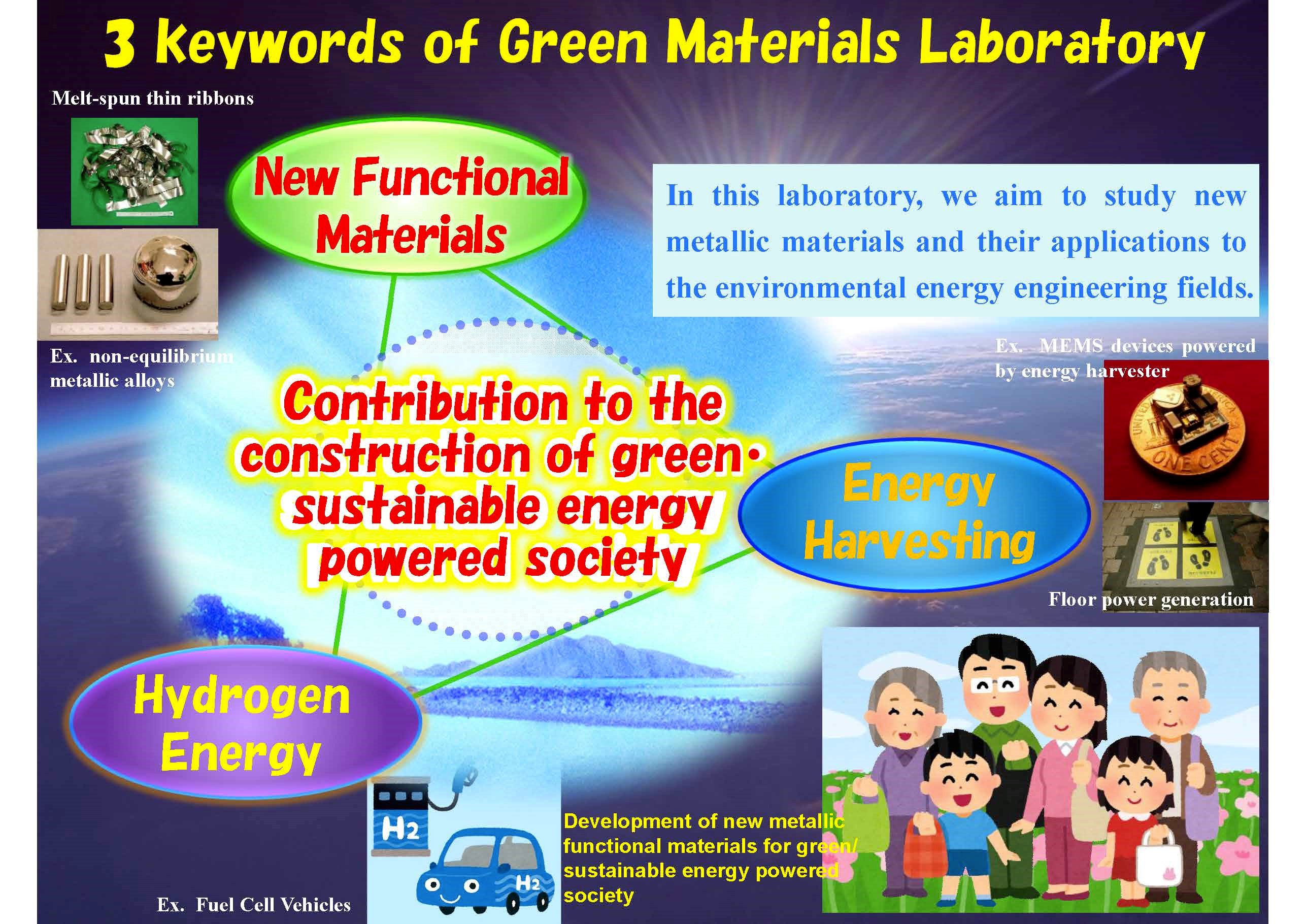 3 Keywords of Green Energy Materials Laboratory