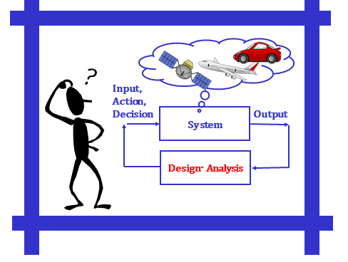 System Design Laboratory