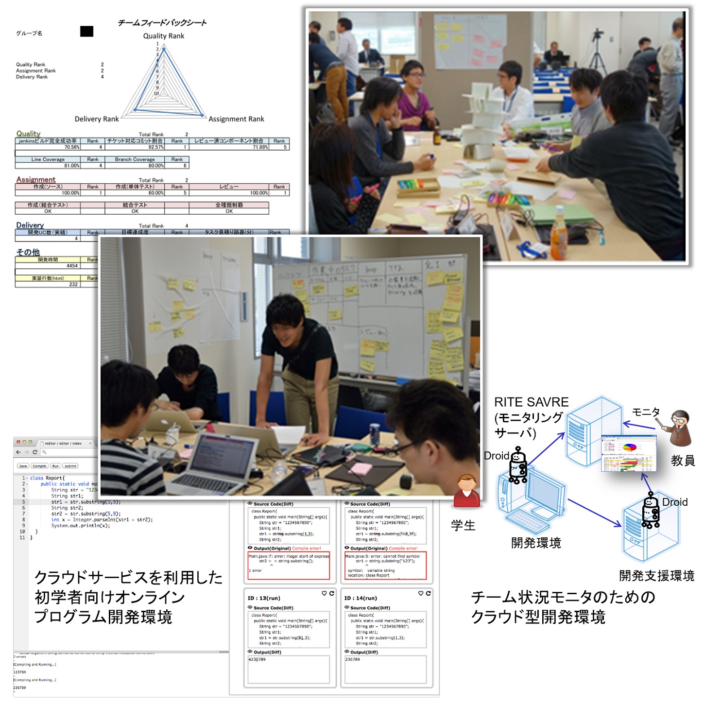 Team Software Development Laboratory