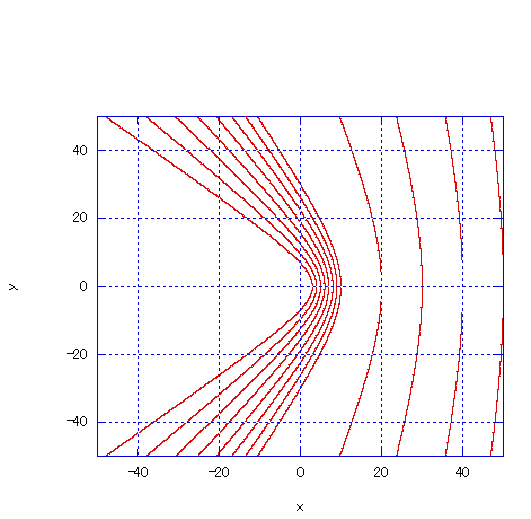 大阪工業大学 情報科学部 宇宙物理研究室 08年度 卒業研究