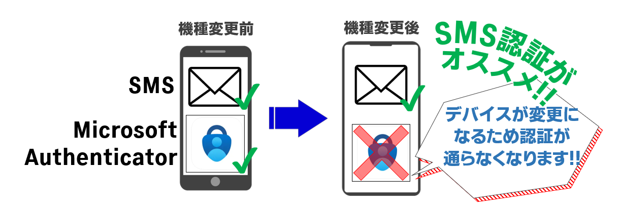 二要素認証| 情報センター | 大阪工業大学 二要素認証| 情報センター | 大阪工業大学