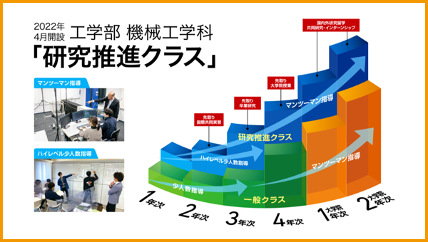 学部入試 大阪工業大学 学部入試 大阪工業大学