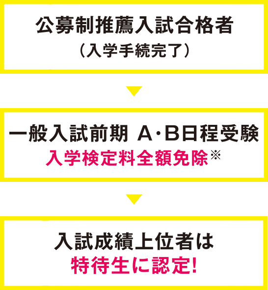 22年度 公募制推薦入試 学部入試 大阪工業大学 22年度 公募制推薦入試 学部入試 大阪工業大学