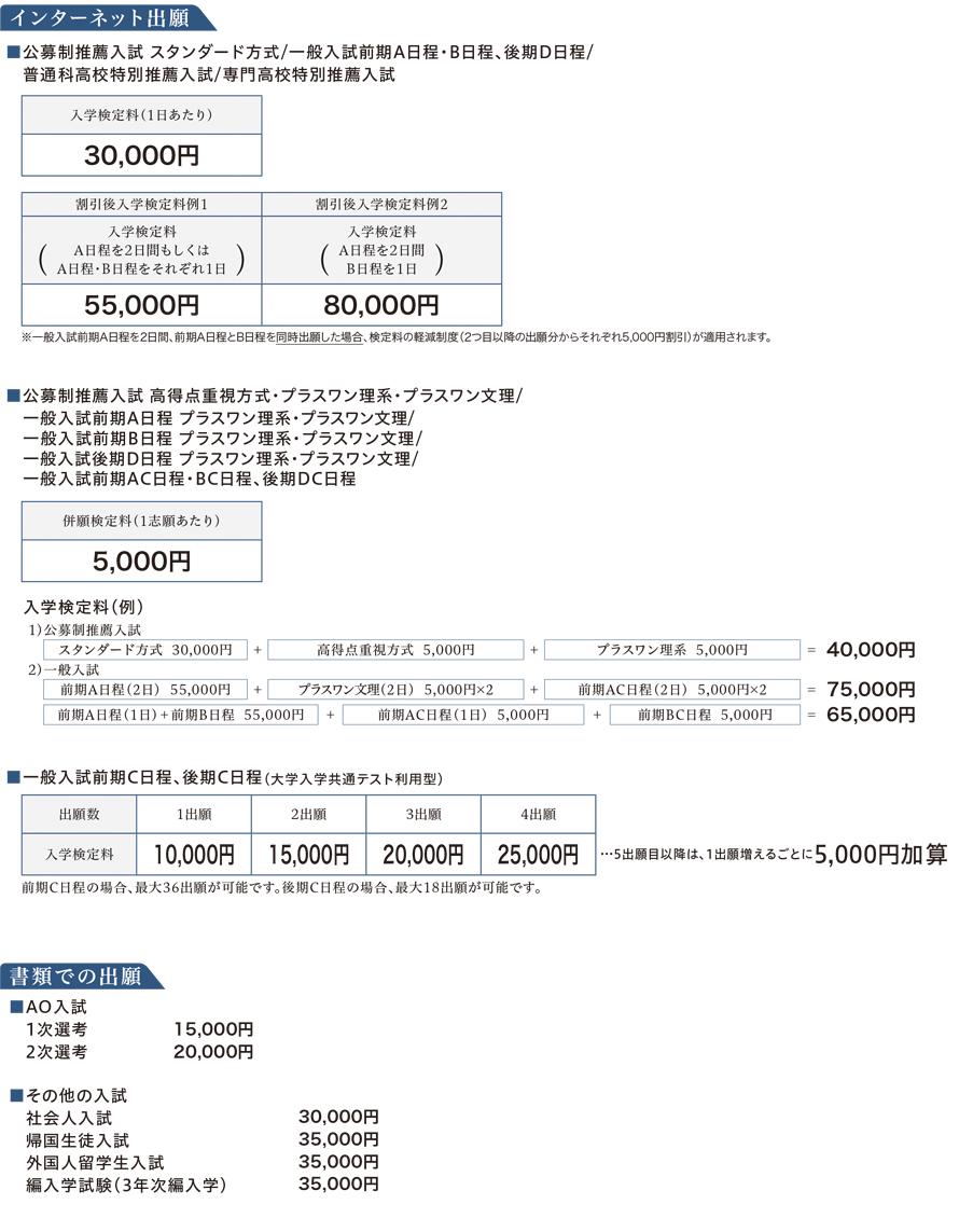 入学検定料 学費 入試情報 学部入試 大阪工業大学