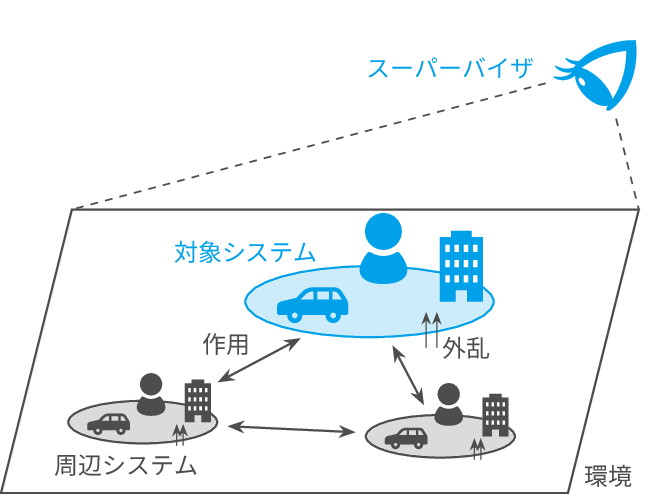 知的システム概観