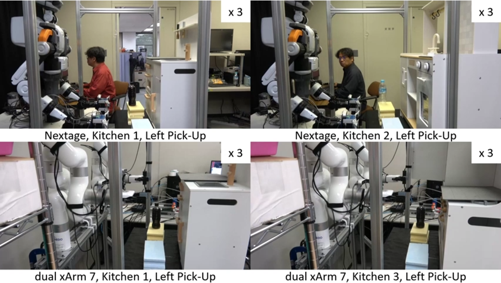 Transfer learning between robots