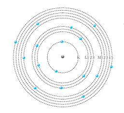 水素原子の軌道図