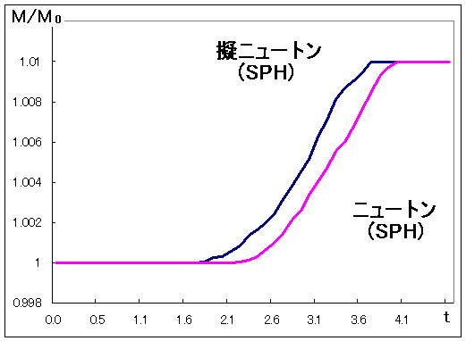 $BN3;R$r5[$$4s$;$?=E$$@1$N<ANL(BM$B$N;~4VJQ2=(B