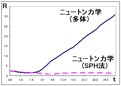 $BH>7B(BR$B$N;~4VJQ2=(B