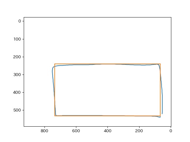 機械学習を用いた手書きストローク補正