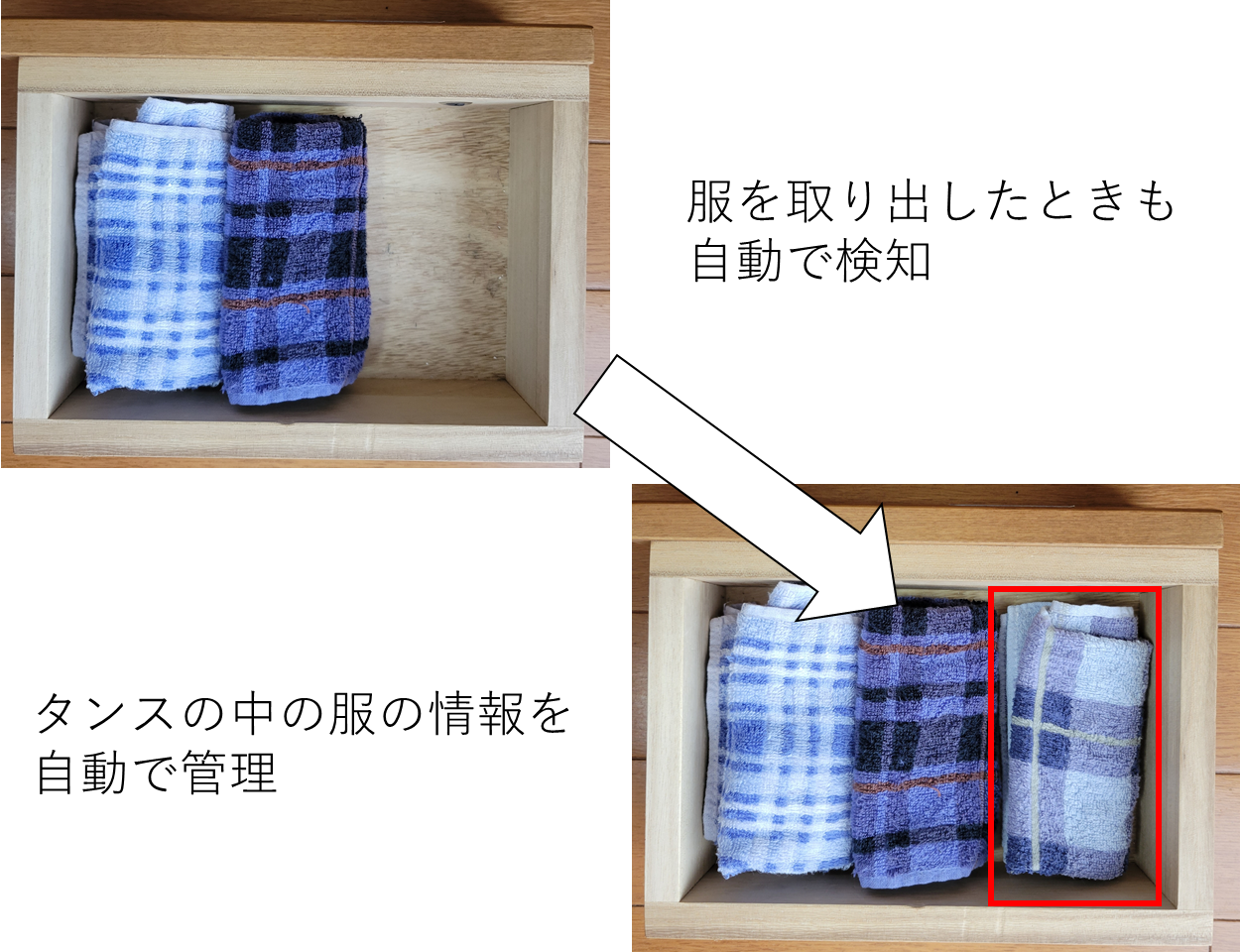 画像認識を用いた衣類管理システム