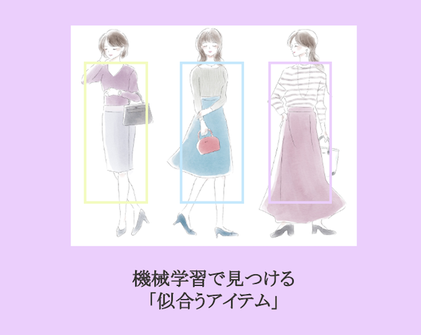 機械学習を用いた「似合うファッションアイテム」の選別