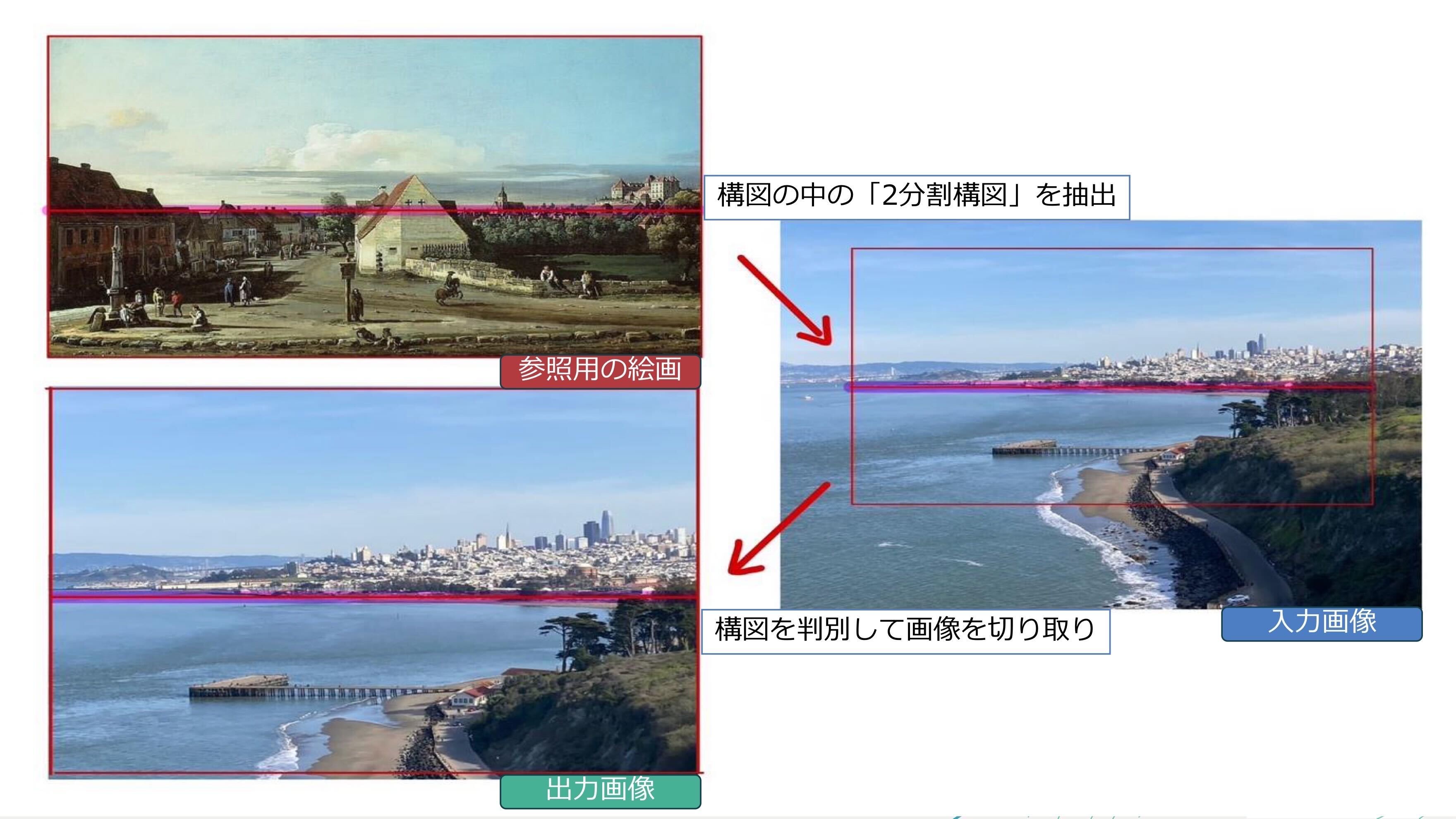 絵画構図を用いた画像のトリミング手法