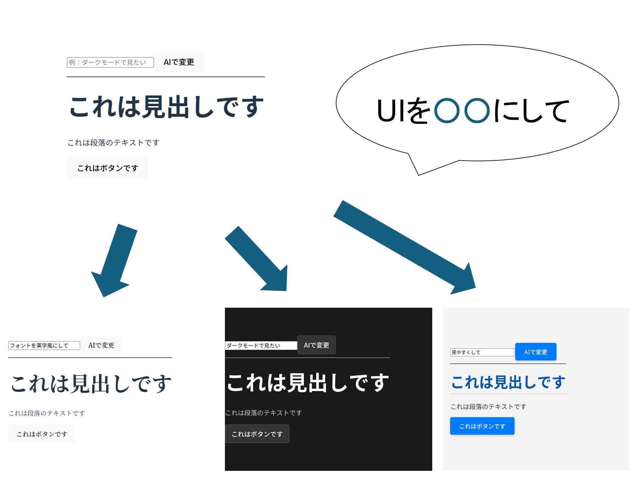 生成AIを活用したWebコンポーネント型のUIコード生成