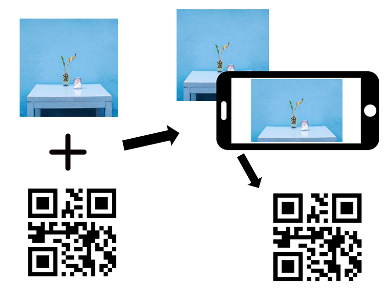 実世界における不可視QRコードの生成と復元
