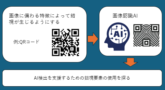 ヒトの錯視のAIによる再現と応用