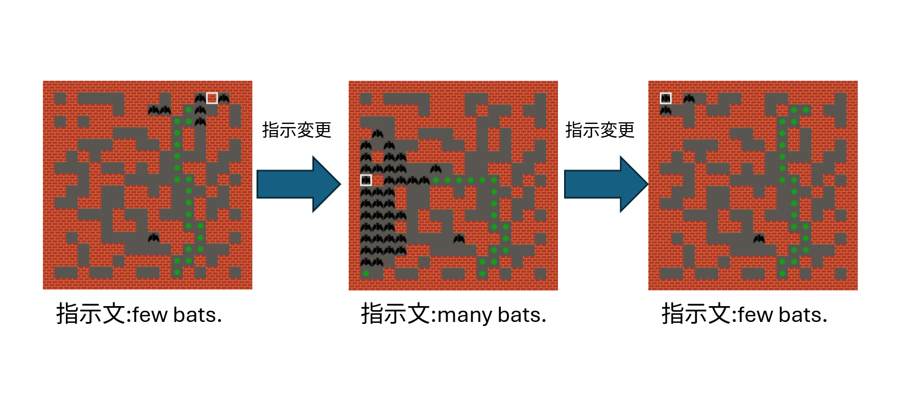 PCGRLにおける指示の動的切り替え手法