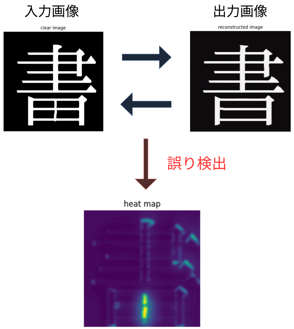 拡散モデルを用いた漢字画像の誤り箇所検出