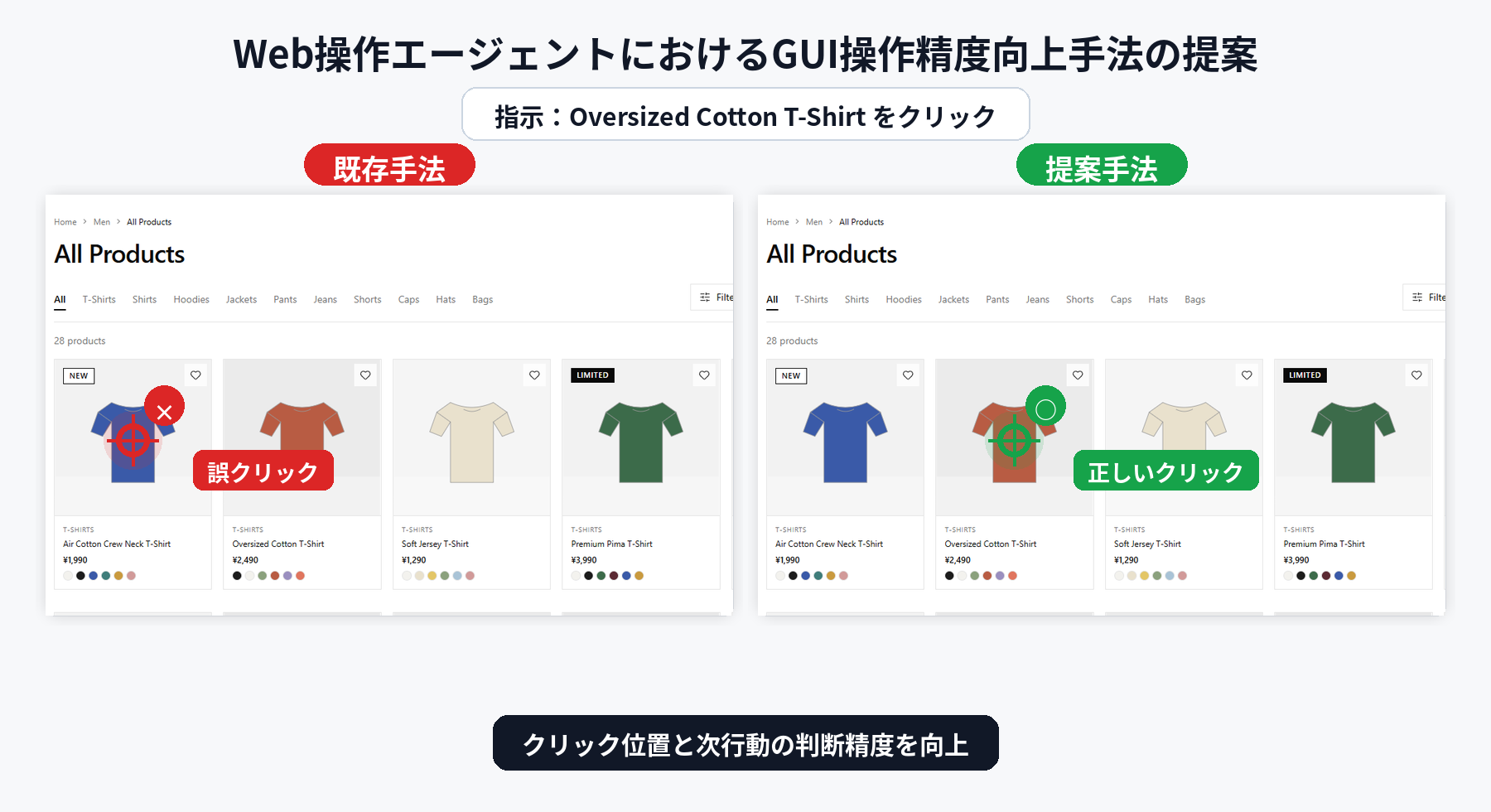 Web操作エージェントにおけるGUI操作精度向上手法の提案