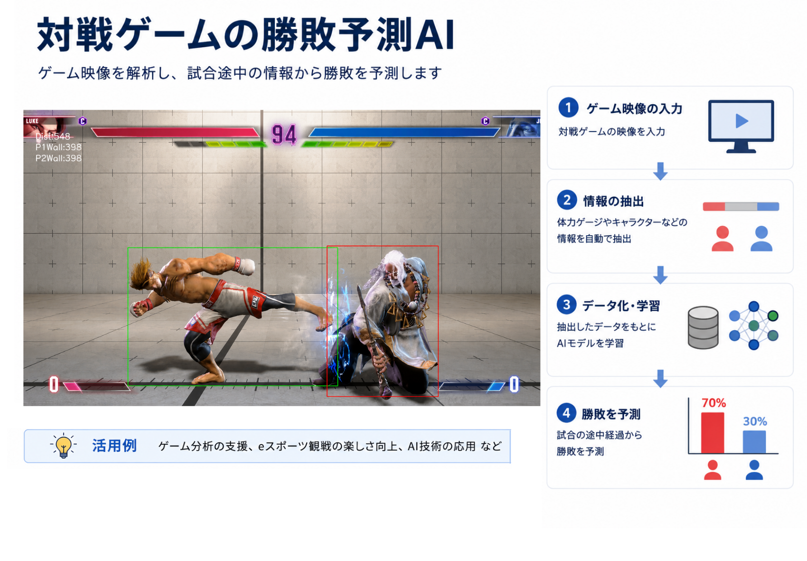 対戦格闘ゲームにおける機械学習を使った勝敗予測モデルの構築